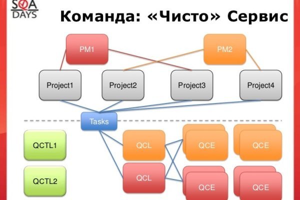 Kraken официальное зеркало kraken dark link