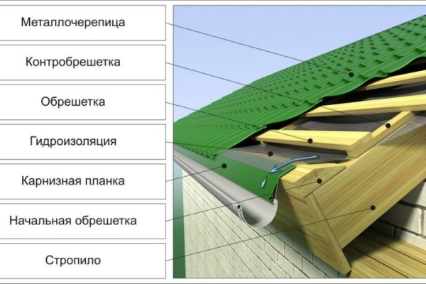 Ссылка на кракен тор kr2web in