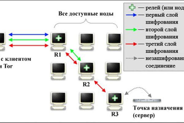 Hydra зеркало рабочее